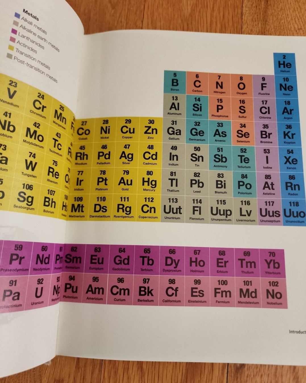 30-Second Elements  The 50 most significant Element each explained half a minute
