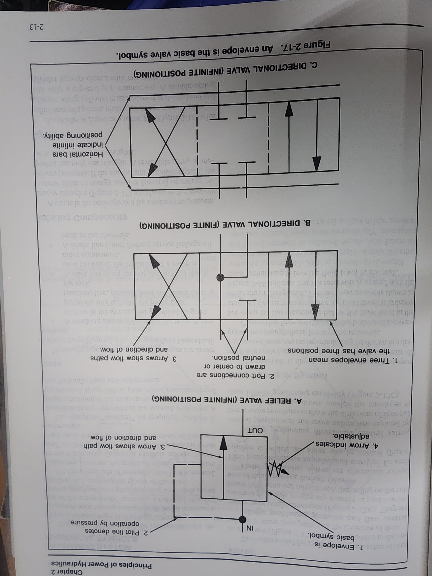 The Vickers Industrial Hydraulics Manual (Third Edition, 1993) hardcover textbook