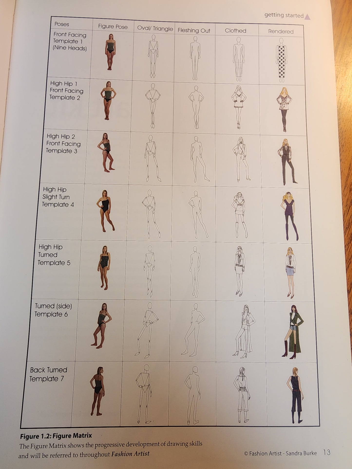 Fashion Artist, Drawing Techniques to Portfolio Presentation, 2nd Ed, 2008 book