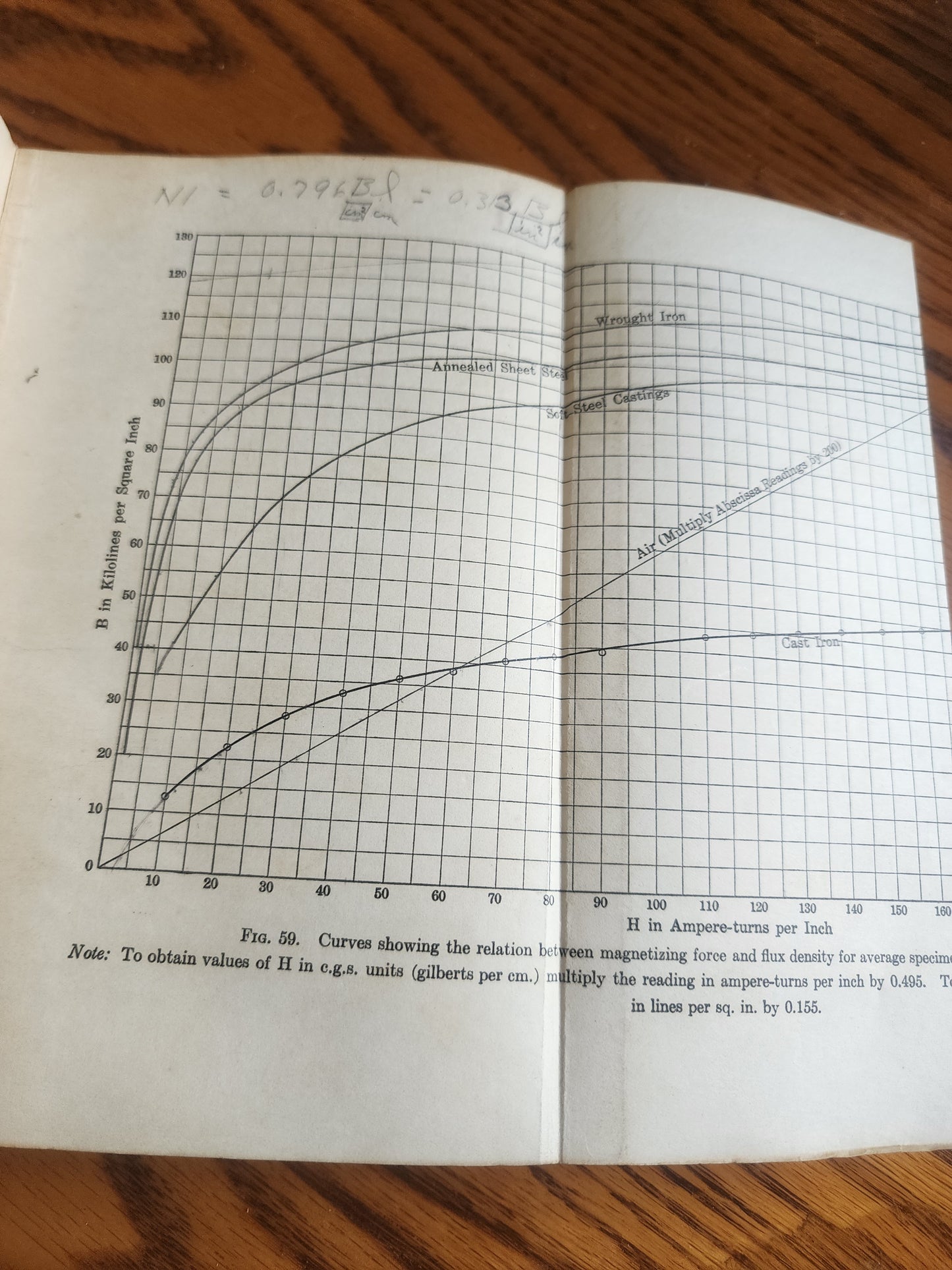<span;>Principles of Electrical Engineering - 1930 Vintage HC Book by Timbie &  Bush
